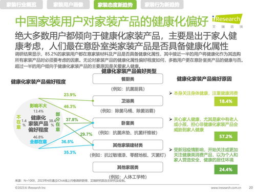 艾瑞咨詢2023年中國家裝新趨勢(shì)洞察 健康咨詢服務(wù)成為家裝行業(yè)新焦點(diǎn)