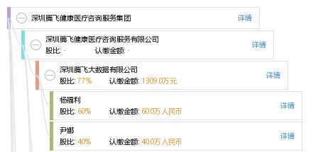 深圳騰飛健康醫療咨詢服務集團 專業健康咨詢，守護您的健康未來